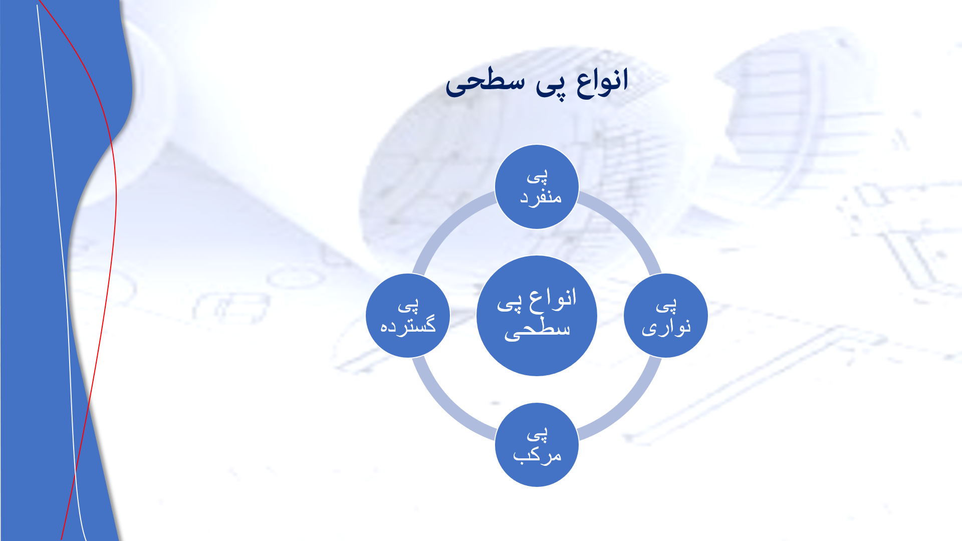 پاورپوینت در مورد فونداسیون گسترده 